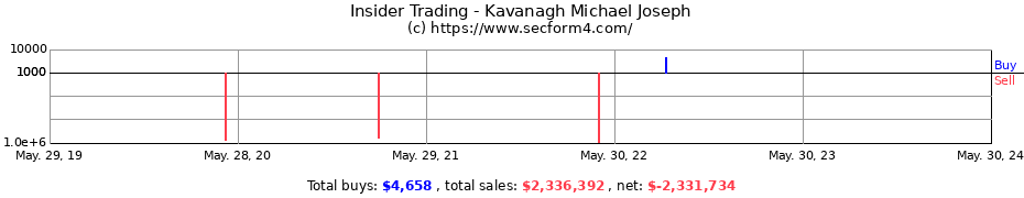Insider Trading Transactions for Kavanagh Michael Joseph