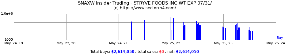 Insider Trading Transactions for STRYVE FOODS INC.