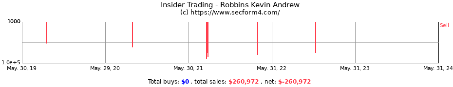 Insider Trading Transactions for Robbins Kevin Andrew