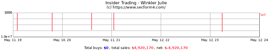 Insider Trading Transactions for Winkler Julie