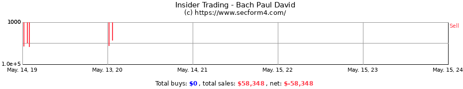 Insider Trading Transactions for Bach Paul David