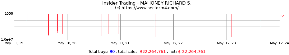 Insider Trading Transactions for MAHONEY RICHARD S.