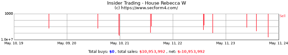 Insider Trading Transactions for House Rebecca W
