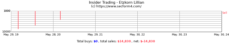 Insider Trading Transactions for Etzkorn Lillian