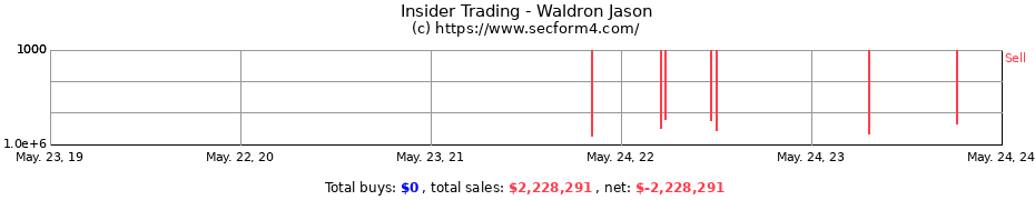 Insider Trading Transactions for Waldron Jason