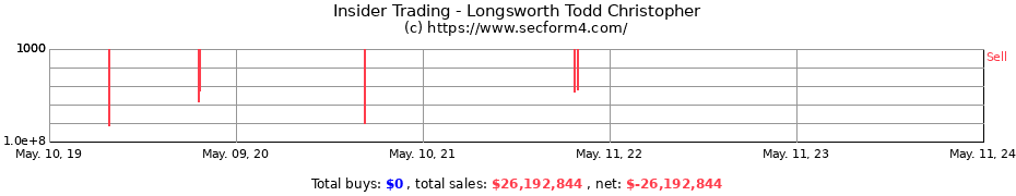 Insider Trading Transactions for Longsworth Todd Christopher
