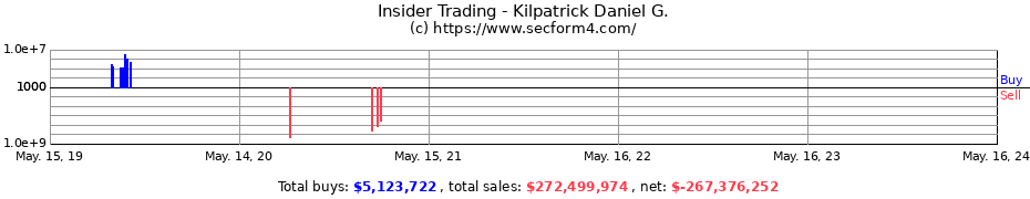 Insider Trading Transactions for Kilpatrick Daniel G.