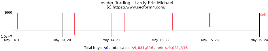 Insider Trading Transactions for Lardy Eric Michael
