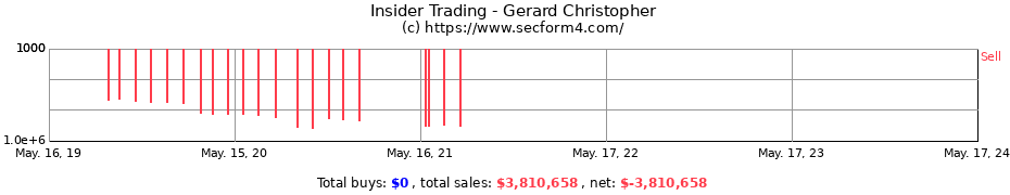 Insider Trading Transactions for Gerard Christopher