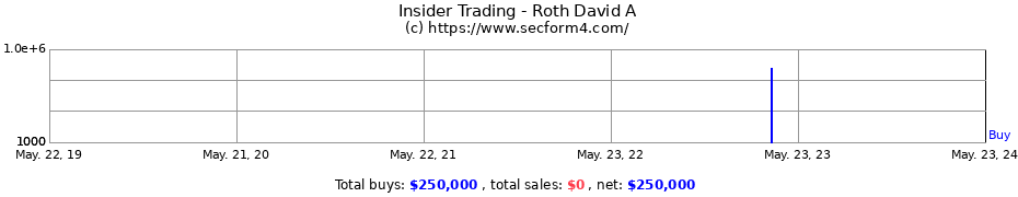 Insider Trading Transactions for Roth David A