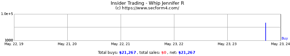Insider Trading Transactions for Whip Jennifer R