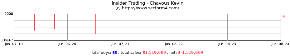 Insider Trading Transactions for Chavous Kevin