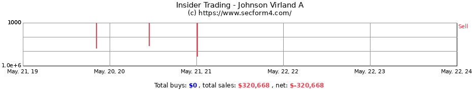 Insider Trading Transactions for Johnson Virland A