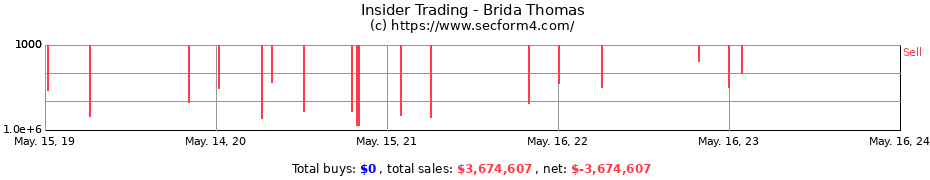 Insider Trading Transactions for Brida Thomas