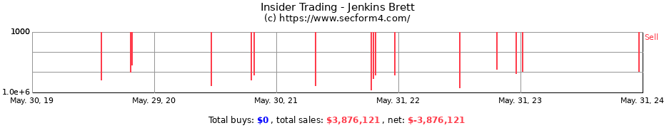 Insider Trading Transactions for Jenkins Brett