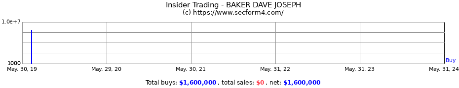 Insider Trading Transactions for BAKER DAVE JOSEPH