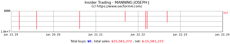 Insider Trading Transactions for MANNING JOSEPH J