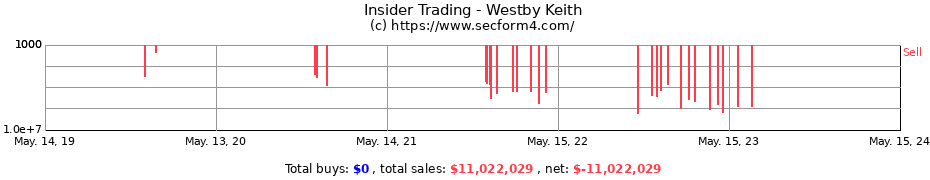 Insider Trading Transactions for Westby Keith