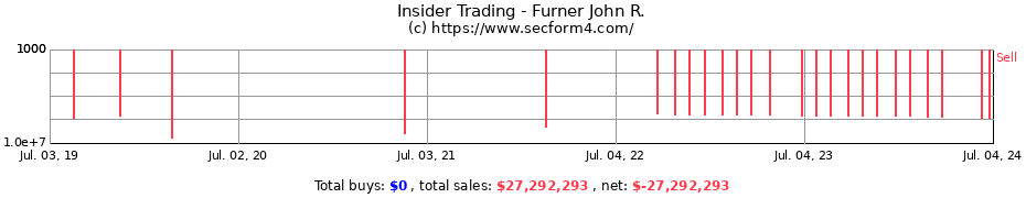 Insider Trading Transactions for Furner John R.