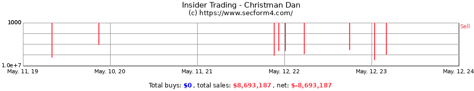 Insider Trading Transactions for Christman Dan