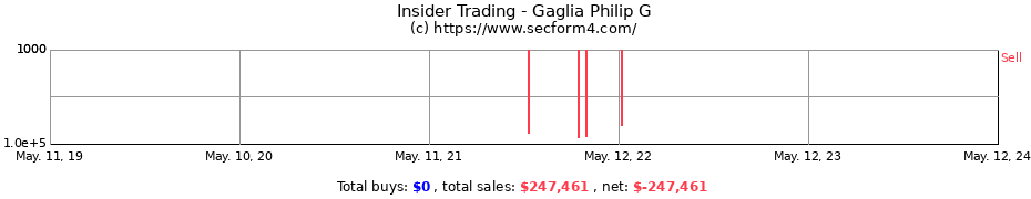 Insider Trading Transactions for Gaglia Philip G