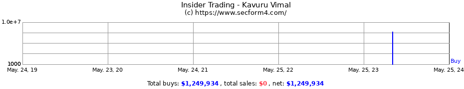 Insider Trading Transactions for Kavuru Vimal