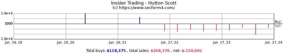 Insider Trading Transactions for Hutton Scott