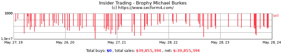 Insider Trading Transactions for Brophy Michael Burkes