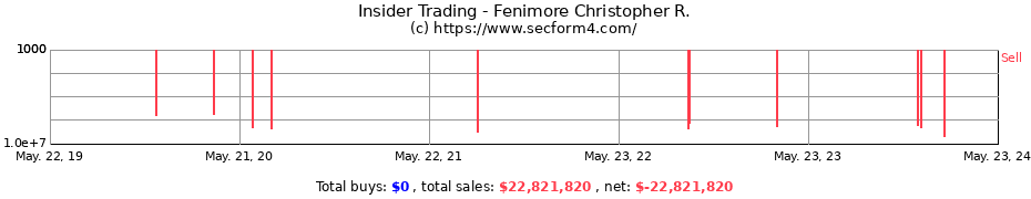 Insider Trading Transactions for Fenimore Christopher R.