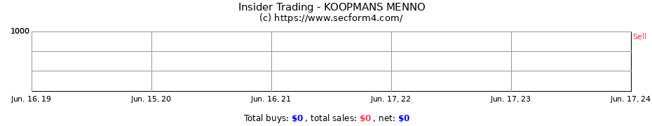Insider Trading Transactions for KOOPMANS MENNO