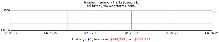 Insider Trading Transactions for Hartz Joseph L.