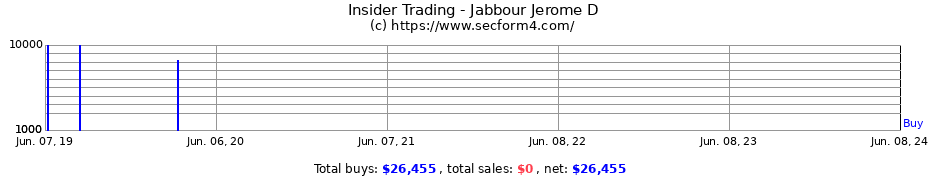 Insider Trading Transactions for Jabbour Jerome D