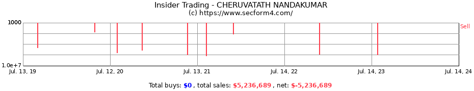 Insider Trading Transactions for CHERUVATATH NANDAKUMAR