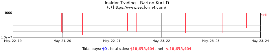 Insider Trading Transactions for Barton Kurt D