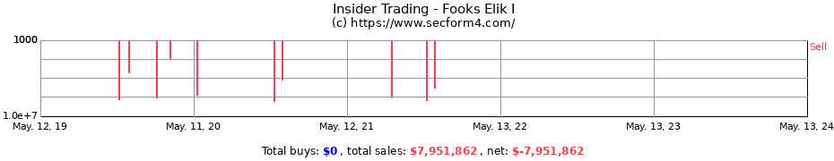 Insider Trading Transactions for Fooks Elik I