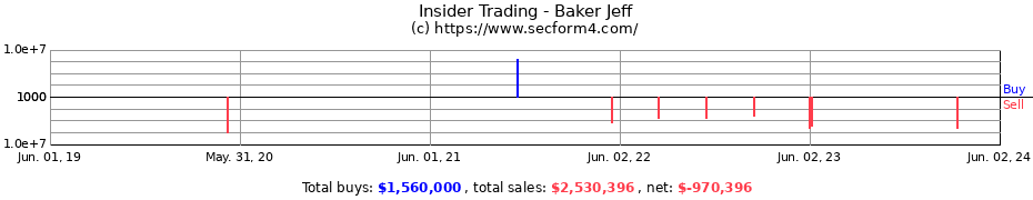 Insider Trading Transactions for Baker Jeff