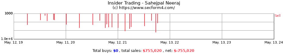 Insider Trading Transactions for Sahejpal Neeraj
