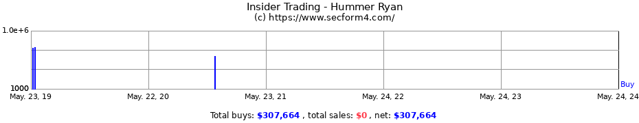 Insider Trading Transactions for Hummer Ryan