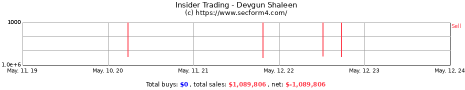 Insider Trading Transactions for Devgun Shaleen