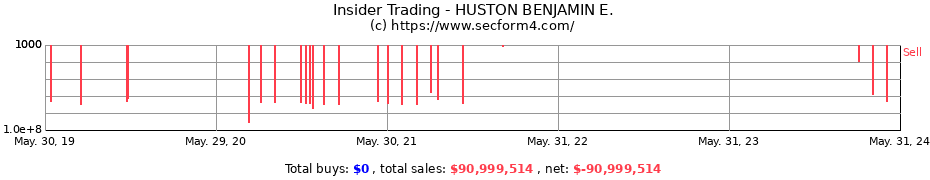 Insider Trading Transactions for HUSTON BENJAMIN E.