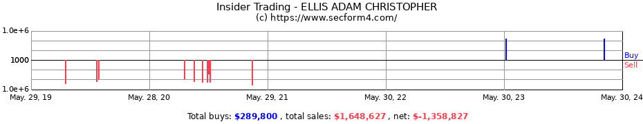 Insider Trading Transactions for ELLIS ADAM CHRISTOPHER
