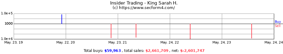 Insider Trading Transactions for King Sarah H.