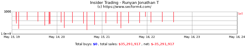 Insider Trading Transactions for Runyan Jonathan T