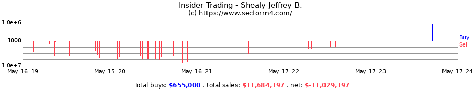 Insider Trading Transactions for Shealy Jeffrey B.
