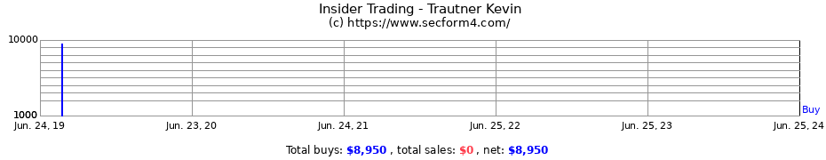 Insider Trading Transactions for Trautner Kevin