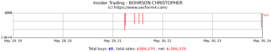 Insider Trading Transactions for BOHRSON CHRISTOPHER