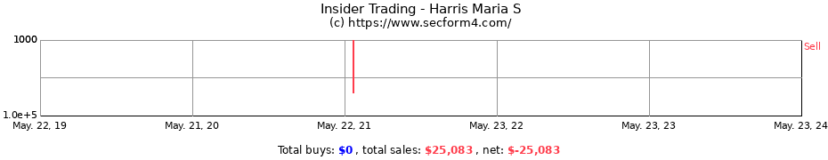 Insider Trading Transactions for Harris Maria S