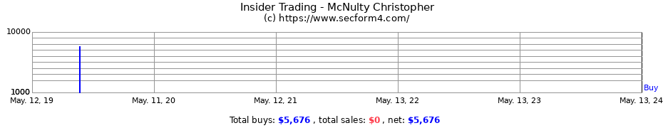 Insider Trading Transactions for McNulty Christopher