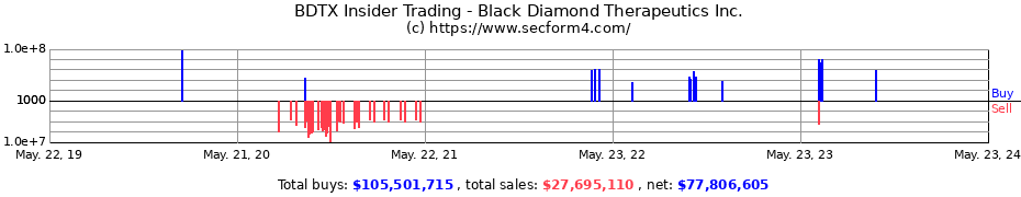 Insider Trading Transactions for Black Diamond Therapeutics Inc.