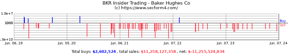 Insider Trading Transactions for Baker Hughes Co
